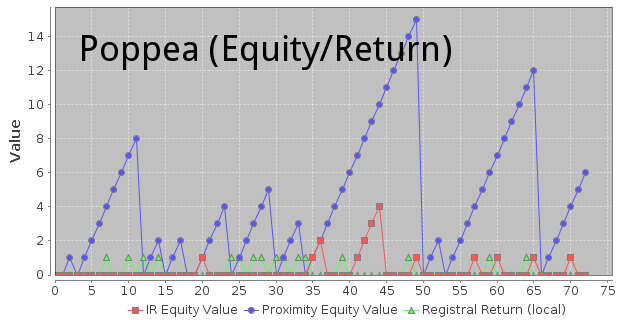 Poppea's Pitch Equity/Return